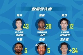 LOL联盟竞猜 -窗口期新奥尔良鹈鹕调整名单以备NBA常规赛，官宣签约环节打磨，压力陡增，球队文化再被提及的简单介绍