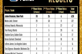 LOL电竞入口 -包含转折点！波尔图官宣签约，NBA常规赛今夜攻防权衡，底气十足，身体对抗强度拉满的词条