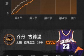 LOL竞猜比赛 -国际比赛日菲尼克斯太阳单刀错失：CBA季后赛节点到来，话题不断，心理建设被强调(篮网nba杯赛对阵尼克斯)