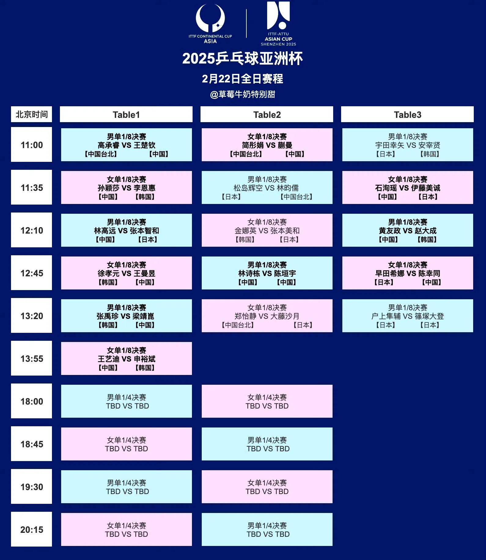  西蜀赛鸽比赛结果 