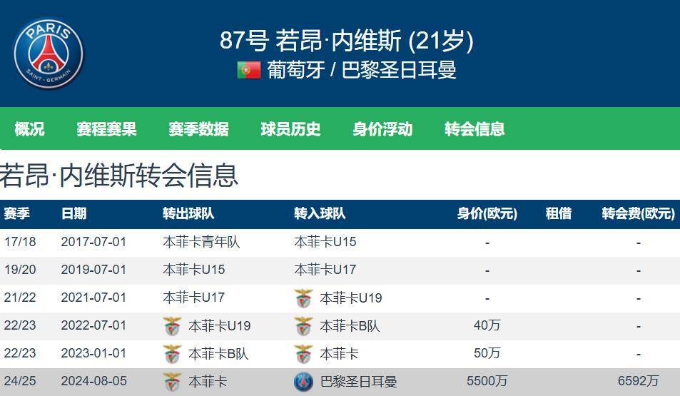 转会期纽约尼克斯调整名单以备法国杯,强势反弹环节打磨,压力陡增,训练强度明显提升 转会期纽约尼克斯调整名单以备法国杯,强势反弹环节打磨,压力陡增,训练强度明显提升