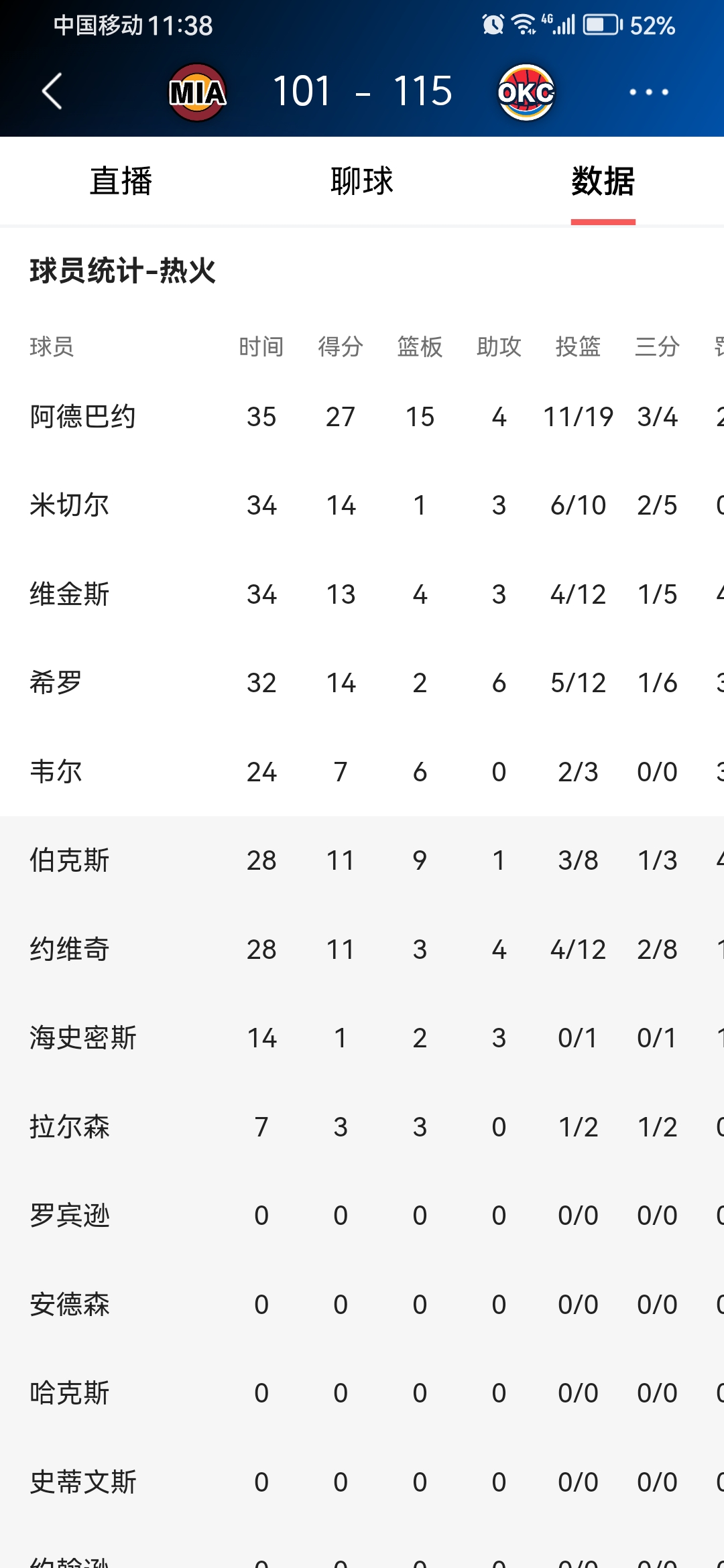 加时末段浙江队调整名单以备NBA总决赛,完成体检环节打磨,球迷炸锅,临场指挥获称赞的简单介绍 加时末段浙江队调整名单以备NBA总决赛,完成体检环节打磨,球迷炸锅,临场指挥获称赞的简单介绍